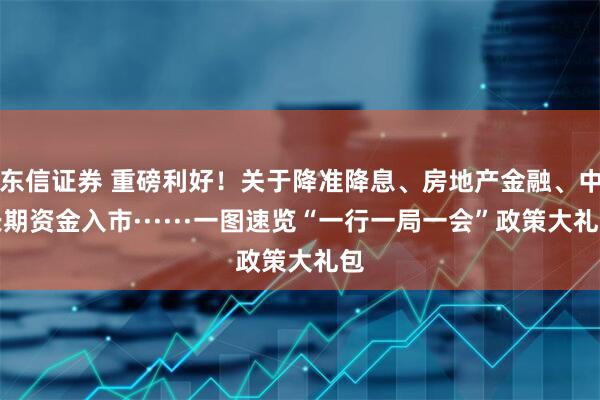 东信证券 重磅利好！关于降准降息、房地产金融、中长期资金入市······一图速览“一行一局一会”政策大礼包